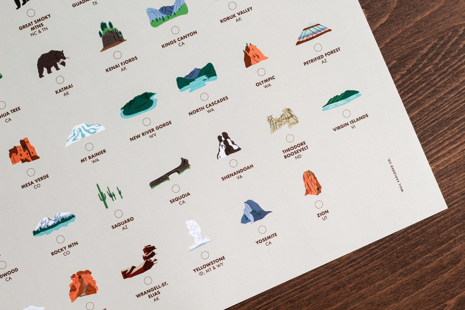 Natioal Parks Checklist Poster 16x20