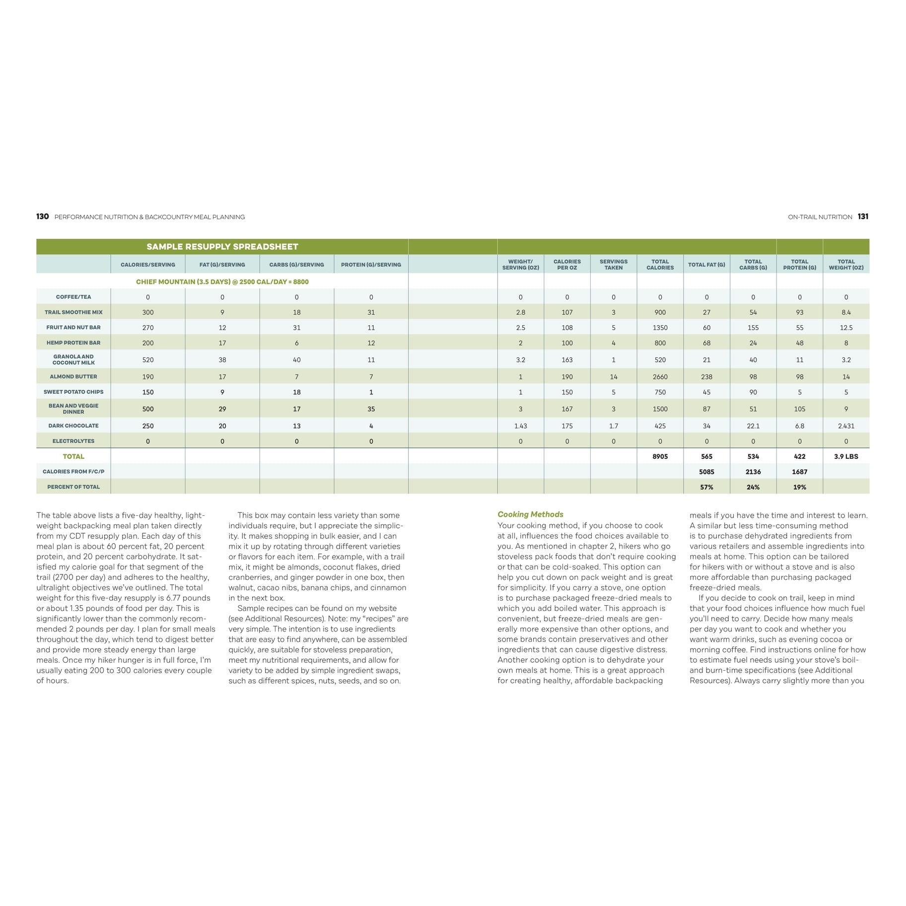 ADVENTURE READY: A HIKER'S GUIDE